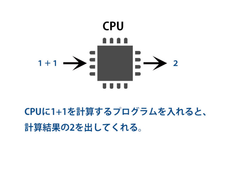 CPUの役割とは|構造・技術「初心者向け」完全解説【2026年最新】 - ゲーミングPCの羅針盤