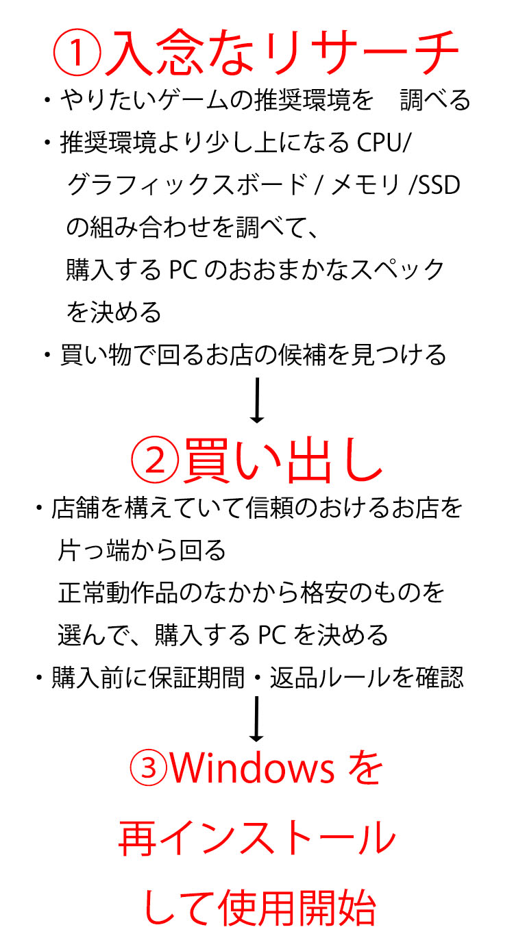 中古ゲーミングPCを購入する際の流れをまとめました